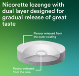 Nicorette Fruit 2mg Lozenge - 80 Lozenges